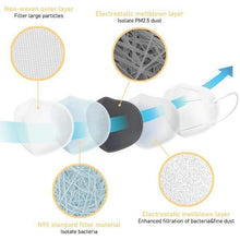 Lataa kuva Galleria-katseluun, KN95 Masks, (FDA Registered) Face Mask for at least 95% filtration efficiency against non-oil-based particles and aerosols