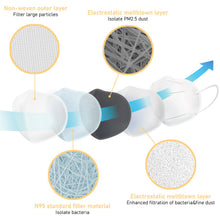 Chargez l'image dans la visionneuse de la galerie, N95 Respirator Mask Reusable, (FDA Registered) Face Mask for at least 95% filtration efficiency against non-oil-based particles and aerosols (6-Pack) - Canopus 